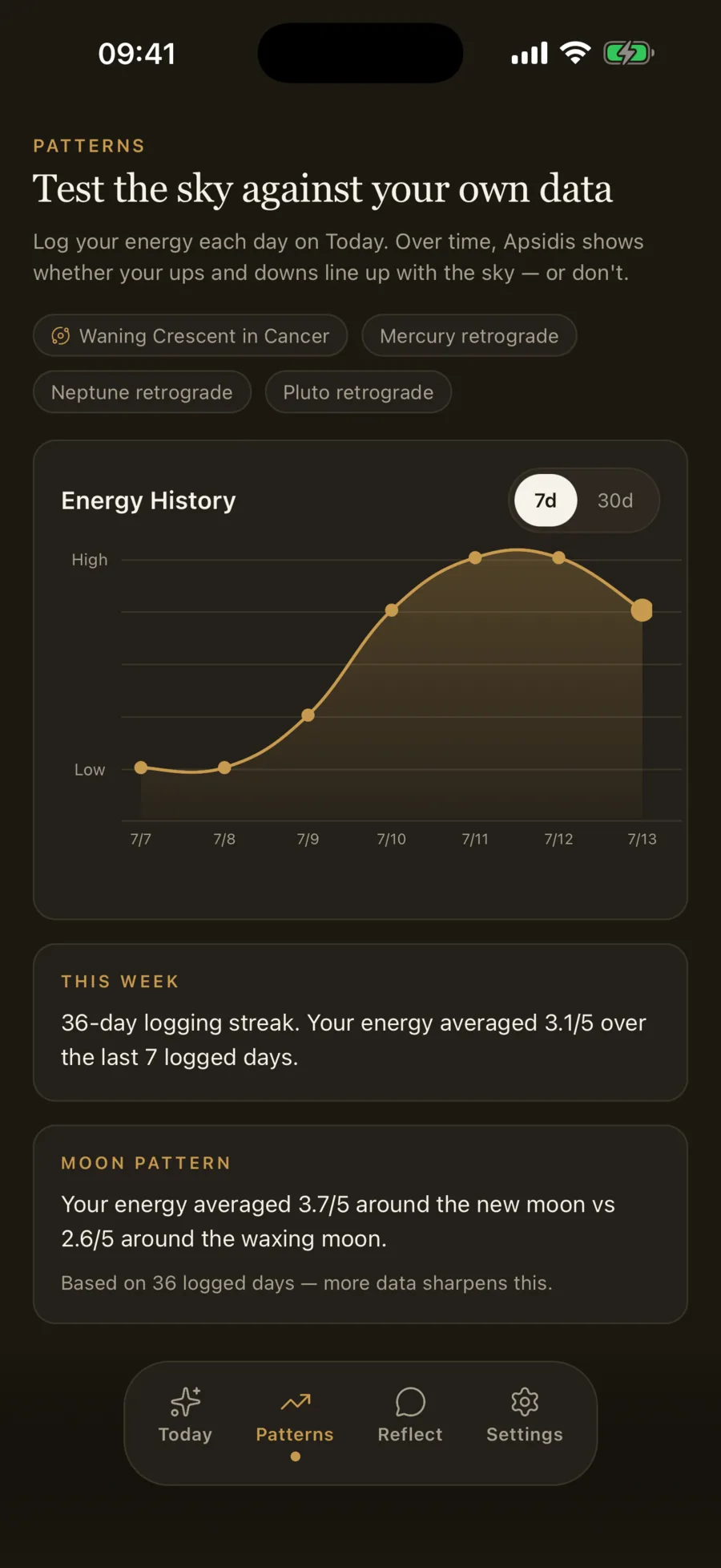 Patterns screen: energy history chart with moon-phase averages and current retrogrades